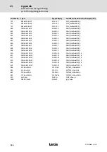 Предварительный просмотр 436 страницы Lenze ECS series Operating Instructions Manual