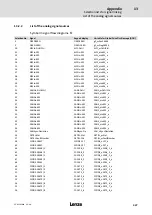 Предварительный просмотр 437 страницы Lenze ECS series Operating Instructions Manual