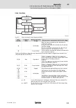 Предварительный просмотр 445 страницы Lenze ECS series Operating Instructions Manual