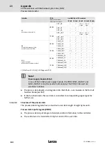 Предварительный просмотр 448 страницы Lenze ECS series Operating Instructions Manual