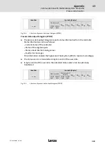 Предварительный просмотр 449 страницы Lenze ECS series Operating Instructions Manual