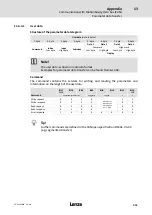 Предварительный просмотр 455 страницы Lenze ECS series Operating Instructions Manual