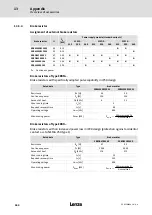 Предварительный просмотр 464 страницы Lenze ECS series Operating Instructions Manual