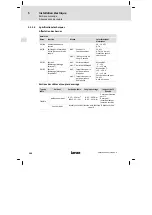 Предварительный просмотр 200 страницы Lenze ECSDA Series Mounting Instructions