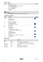 Preview for 4 page of Lenze ECSDE012 Operating Instructions Manual