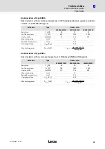 Preview for 23 page of Lenze ECSDE012 Operating Instructions Manual