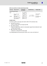 Preview for 39 page of Lenze ECSDE012 Operating Instructions Manual