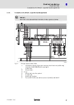 Preview for 47 page of Lenze ECSDE012 Operating Instructions Manual