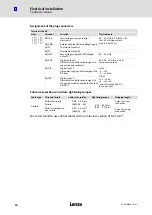 Preview for 50 page of Lenze ECSDE012 Operating Instructions Manual