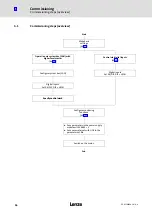 Preview for 56 page of Lenze ECSDE012 Operating Instructions Manual