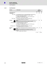 Preview for 68 page of Lenze ECSDE012 Operating Instructions Manual