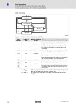 Preview for 80 page of Lenze ECSDE012 Operating Instructions Manual