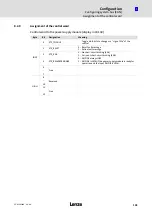 Preview for 105 page of Lenze ECSDE012 Operating Instructions Manual