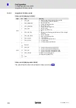 Preview for 106 page of Lenze ECSDE012 Operating Instructions Manual