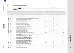 Preview for 109 page of Lenze ECSDE012 Operating Instructions Manual