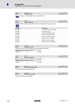 Preview for 122 page of Lenze ECSDE012 Operating Instructions Manual