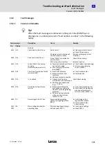 Preview for 131 page of Lenze ECSDE012 Operating Instructions Manual