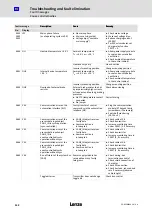 Preview for 132 page of Lenze ECSDE012 Operating Instructions Manual