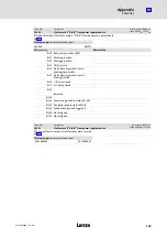 Preview for 139 page of Lenze ECSDE012 Operating Instructions Manual