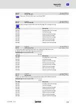 Preview for 141 page of Lenze ECSDE012 Operating Instructions Manual