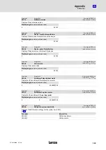 Preview for 143 page of Lenze ECSDE012 Operating Instructions Manual