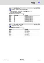 Preview for 145 page of Lenze ECSDE012 Operating Instructions Manual