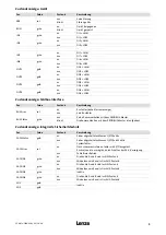 Preview for 5 page of Lenze ELCAFHI 4D34NNPM Highline Series Mounting Instructions