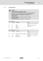 Preview for 29 page of Lenze ELCAFHI 4D34NNPM Highline Series Mounting Instructions