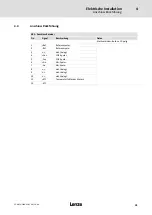 Preview for 31 page of Lenze ELCAFHI 4D34NNPM Highline Series Mounting Instructions