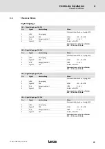 Preview for 35 page of Lenze ELCAFHI 4D34NNPM Highline Series Mounting Instructions