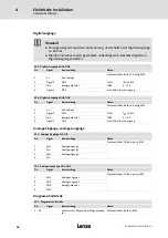 Preview for 36 page of Lenze ELCAFHI 4D34NNPM Highline Series Mounting Instructions