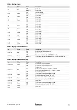 Preview for 45 page of Lenze ELCAFHI 4D34NNPM Highline Series Mounting Instructions