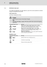 Preview for 56 page of Lenze ELCAFHI 4D34NNPM Highline Series Mounting Instructions