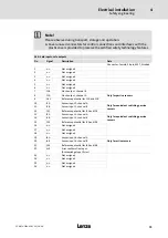 Preview for 73 page of Lenze ELCAFHI 4D34NNPM Highline Series Mounting Instructions