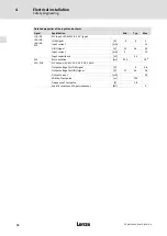 Preview for 74 page of Lenze ELCAFHI 4D34NNPM Highline Series Mounting Instructions