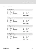 Preview for 75 page of Lenze ELCAFHI 4D34NNPM Highline Series Mounting Instructions