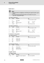 Preview for 76 page of Lenze ELCAFHI 4D34NNPM Highline Series Mounting Instructions