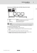 Preview for 79 page of Lenze ELCAFHI 4D34NNPM Highline Series Mounting Instructions