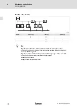 Preview for 80 page of Lenze ELCAFHI 4D34NNPM Highline Series Mounting Instructions