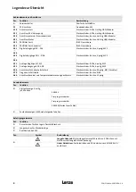 Preview for 4 page of Lenze ELCAFHI 4E34NNER Series Mounting Instructions