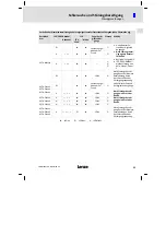 Preview for 33 page of Lenze EMZ9374IB Operating Instructions Manual