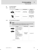 Предварительный просмотр 55 страницы Lenze EPCZEBED Operating Instructions Manual