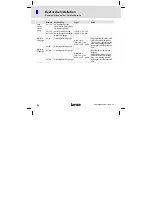 Предварительный просмотр 26 страницы Lenze EPL1020 Series Mounting Instructions