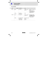 Предварительный просмотр 50 страницы Lenze EPL1020 Series Mounting Instructions