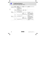 Предварительный просмотр 94 страницы Lenze EPL1020 Series Mounting Instructions