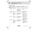 Предварительный просмотр 104 страницы Lenze EPL1020 Series Mounting Instructions