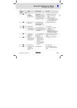 Предварительный просмотр 105 страницы Lenze EPL1020 Series Mounting Instructions