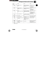 Предварительный просмотр 21 страницы Lenze EPL10200 Mounting Instructions