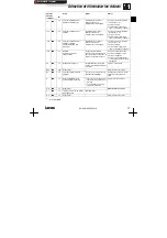 Preview for 57 page of Lenze EPL10200 Mounting Instructions