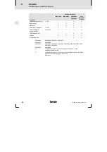 Предварительный просмотр 90 страницы Lenze EPM-H312 Operating Instructions Manual